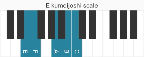 Piano scale for kumoijoshi
